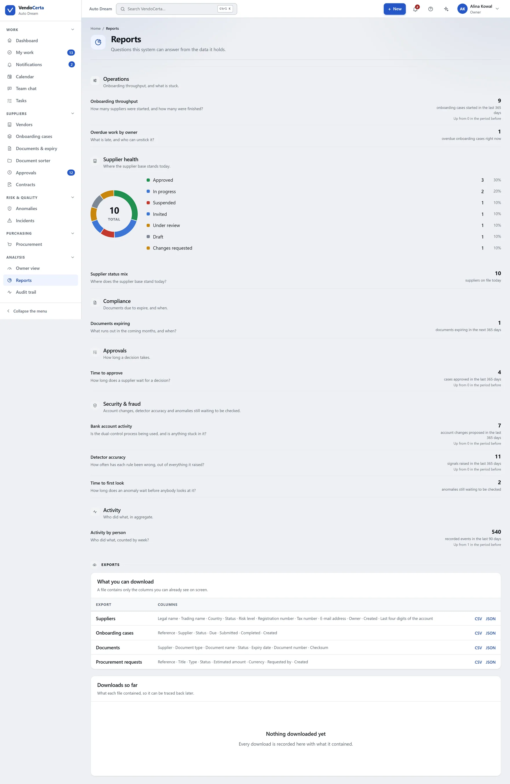 Standing reports over the register, the documents and the decisions.
